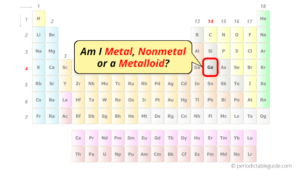 What type of Element is Germanium? (Metal, Nonmetal or Metalloid?)