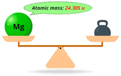 Magnesium (Mg) atomic mass