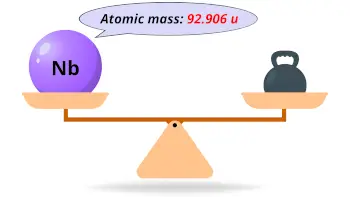 Niobium (Nb) atomic mass