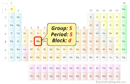 Niobium in periodic table (Position)