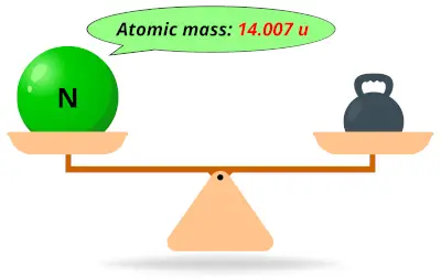 Nitrogen (N) atomic mass