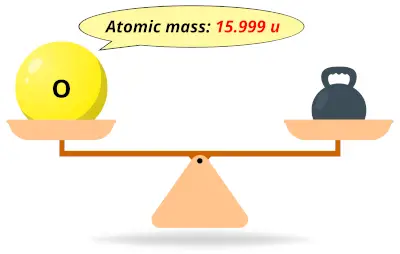 Oxygen (O) atomic mass