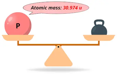 Phosphorous (P) atomic mass