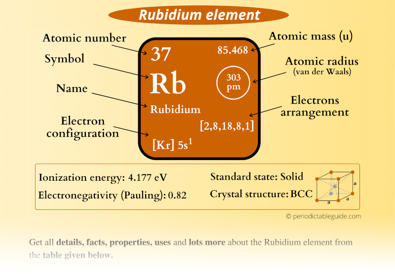 Rubidium (Rb) element in Periodic table (Electron configuration, Atomic mass, Atomic number, Symbol, Valence electrons)