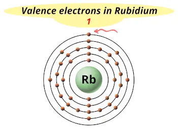 Rubidium (Rb) Valence electrons