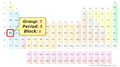 Rubidium in periodic table (Position)