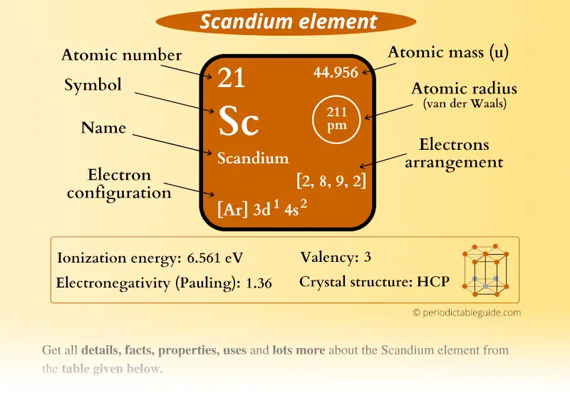 sodium element block