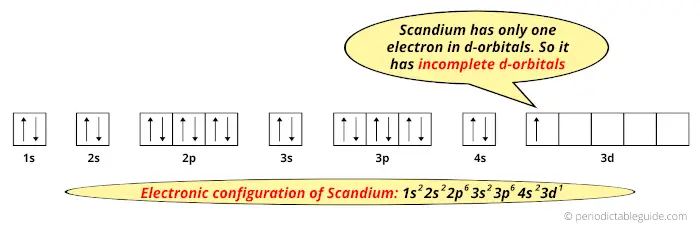 Scandium electron configuration