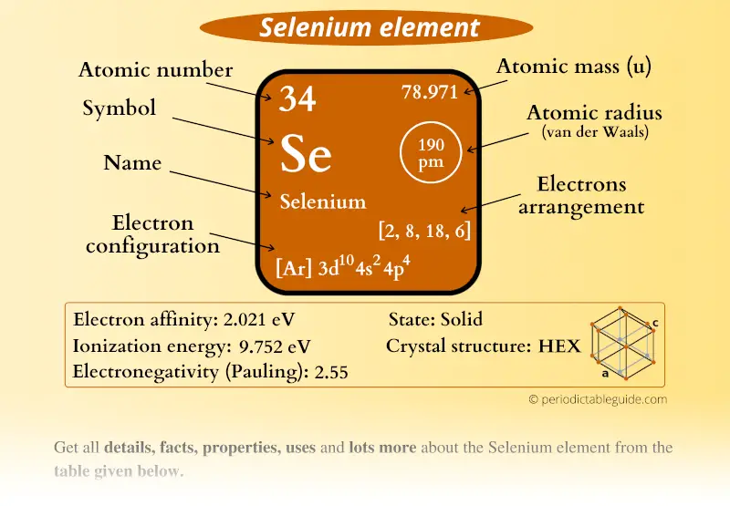 Selenium Element Periodic table What type of element is it?