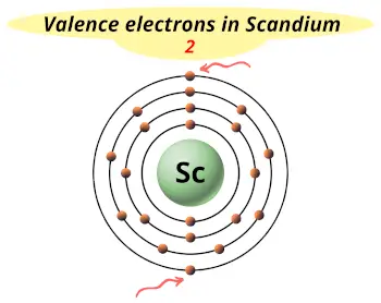 Valence electrons in scandium (Sc)