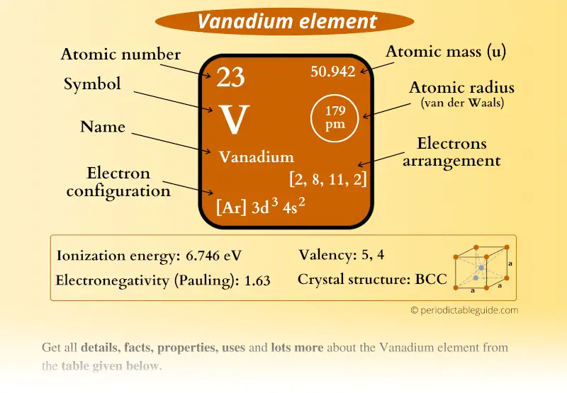 Vanadium 4+ Electron Configuration