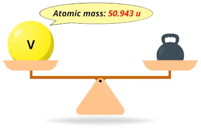 Vanadium (V) atomic mass
