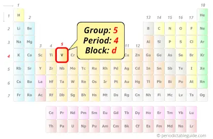 Vanadium in periodic table (Position)
