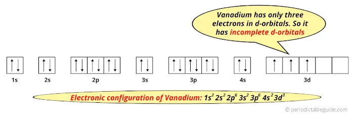 Vanadium orbital diagram and electron configuration