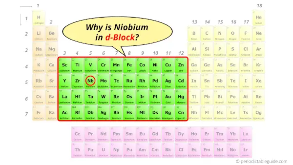Why is niobium in d block