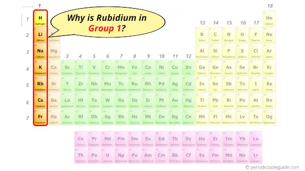 Why is rubidium in group 1