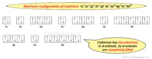 Cadmium (Cd) - Periodic Table (Element Information & More)