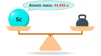 Scandium (Sc) atomic mass