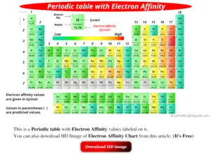 Electron Affinity Chart (Labeled Periodic Table + List)