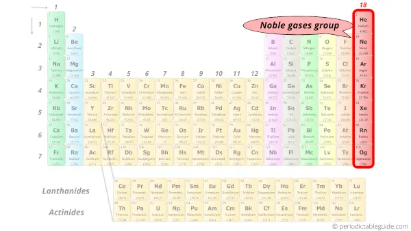 Noble gases group in Periodic table