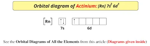 Orbital diagram of actinium
