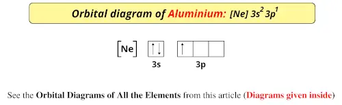 Orbital diagram of aluminium