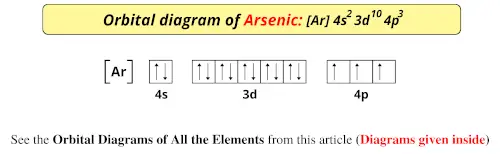 Orbital diagram of arsenic