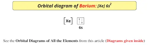 Orbital diagram of barium