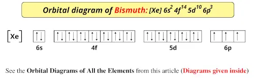Orbital diagram of bismuth
