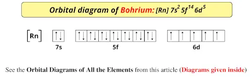 Orbital diagram of bohrium