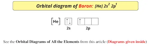 Orbital diagram of boron