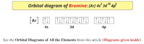 Orbital diagram of bromine
