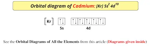 Orbital diagram of cadmium