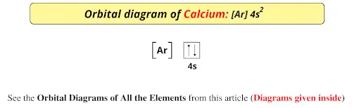 Orbital diagram of calcium