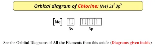 Orbital diagram of chlorine