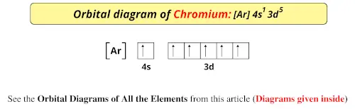 Orbital diagram of chromium