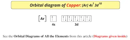 Orbital diagram of copper