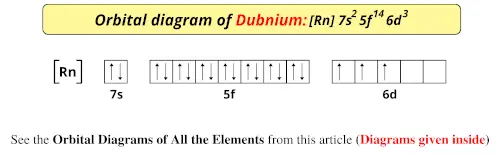 Orbital diagram of dubnium