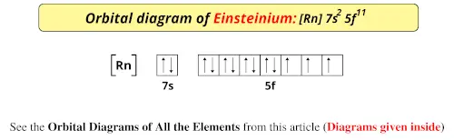 Orbital diagram of einsteinium