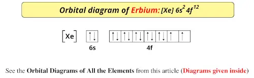 Orbital diagram of erbium