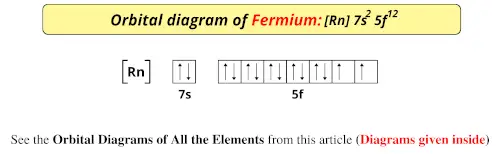 Orbital diagram of fermium