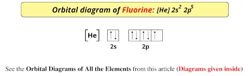 Orbital diagram of fluorine