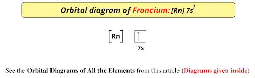 Orbital diagram of francium