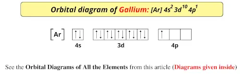 Orbital diagram of gallium