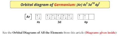 Orbital diagram of germanium