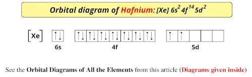 Orbital diagram of hafnium