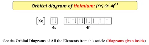 Orbital diagram of holmium