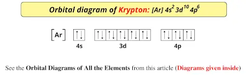 Orbital diagram of krypton