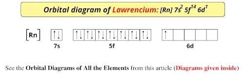 Orbital diagram of lawrencium