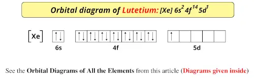 Orbital diagram of lutetium